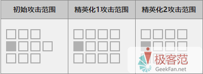 《明日方舟》闪灵技能玩法攻略